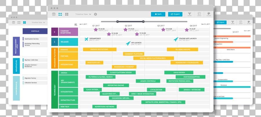 Technology Roadmap Gantt Chart